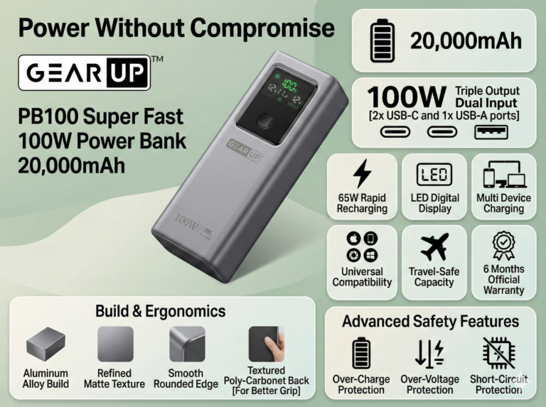 100W Fast Charging Power Bank - 20,000mAh Portable Battery Pack % 100W Fast Charging Power Bank - 20,000mAh Portable Battery Pack