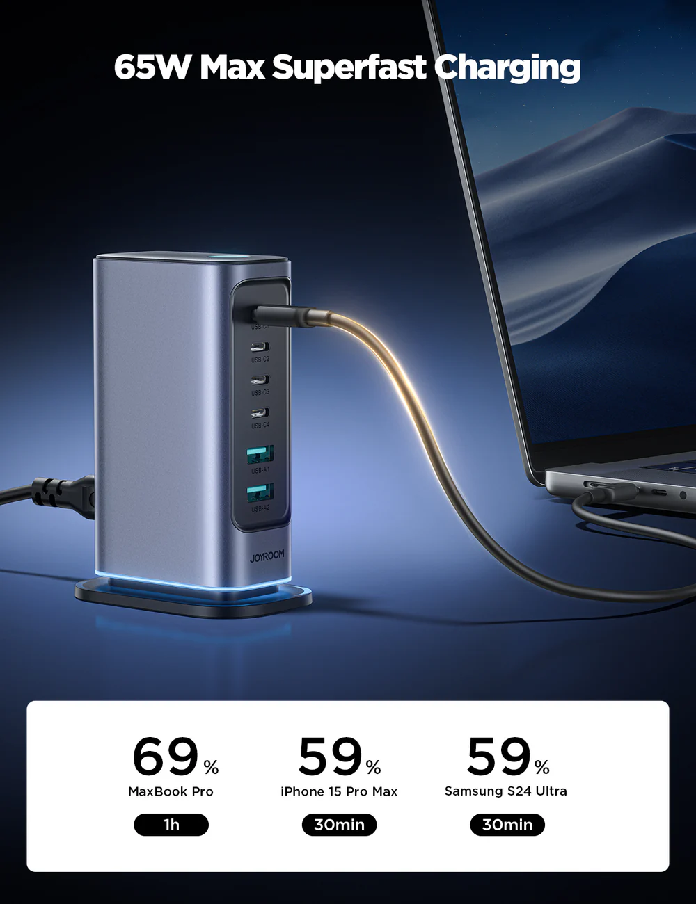 65W Multi-Port Fast Charger for Quick Device Charging, Compact Design % 65W Multi-Port Fast Charger for Quick Device Charging, Compact Design