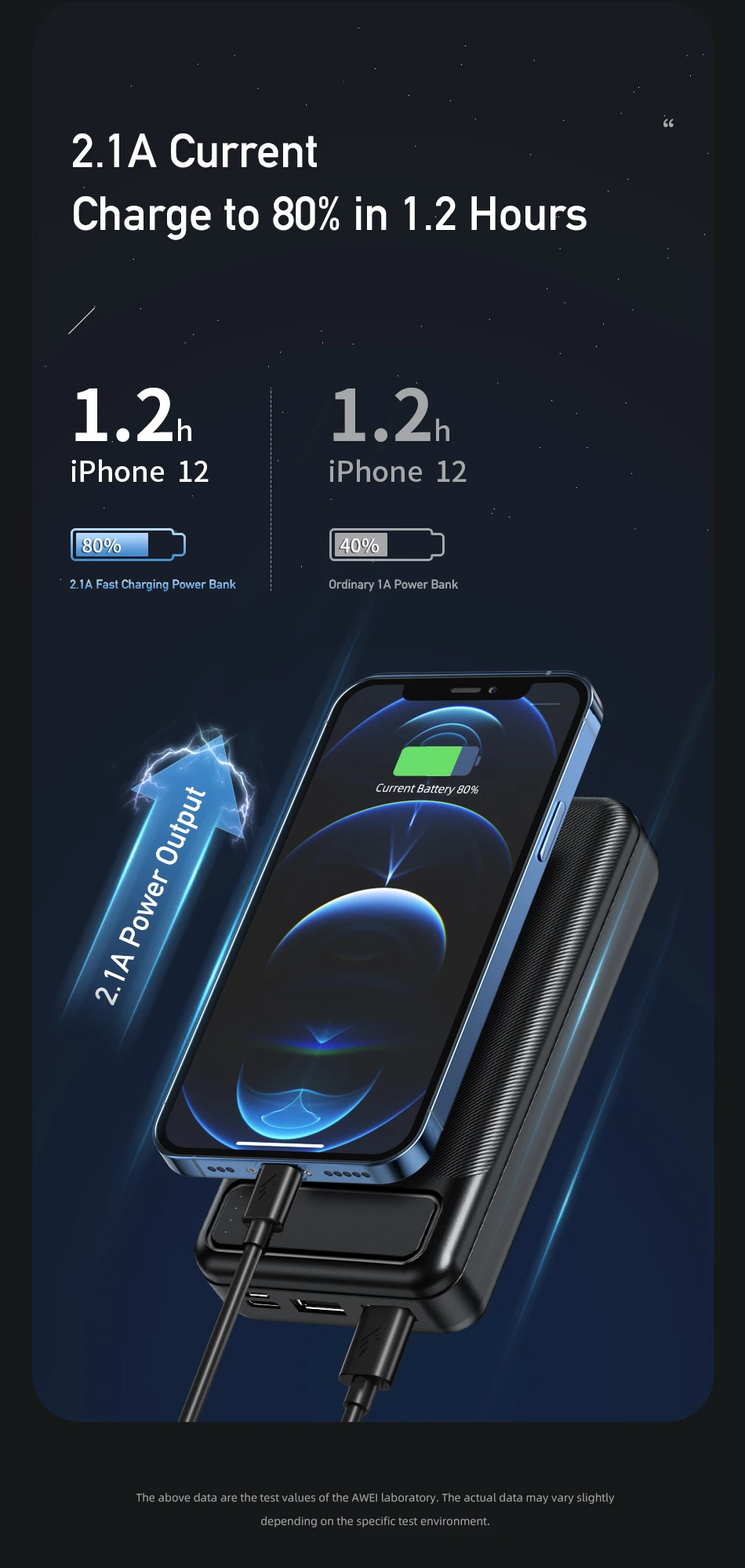 High-Capacity 20000mAh Power Bank by Awei - Portable Charging Solution % High-Capacity 20000mAh Power Bank by Awei - Portable Charging Solution